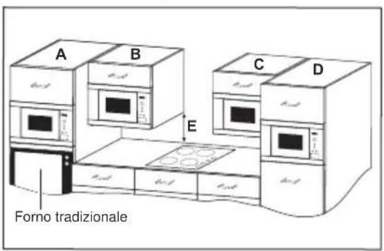AEG MW17E10B - INSTALLAZIONE - 1