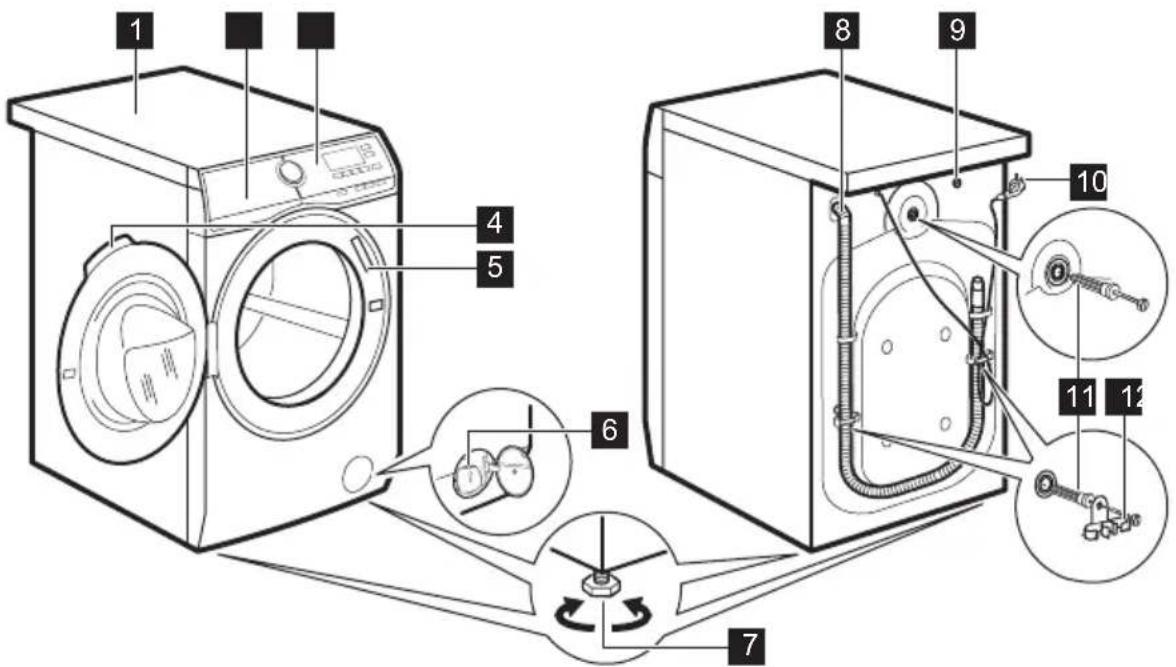 AEG L7FC1412M - Vue d'ensemble de l'appareil - 1