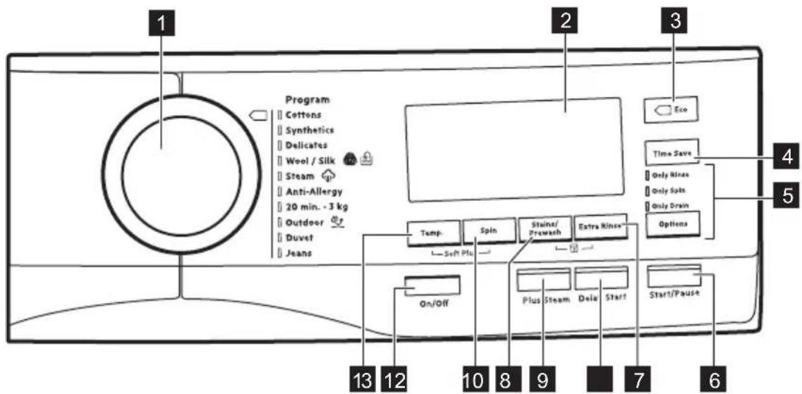 AEG L7FC1412M - Description du bandeau de commande - 1