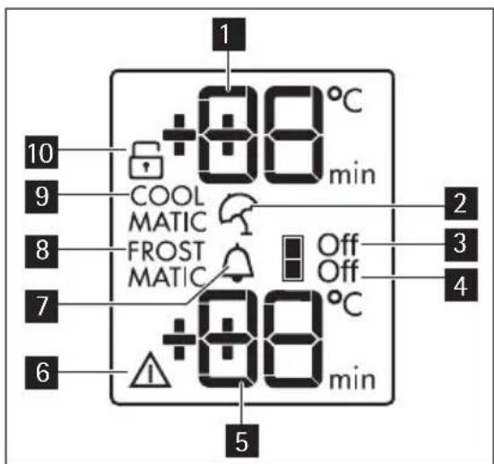 AEG S94400CTM0 - Display - 1