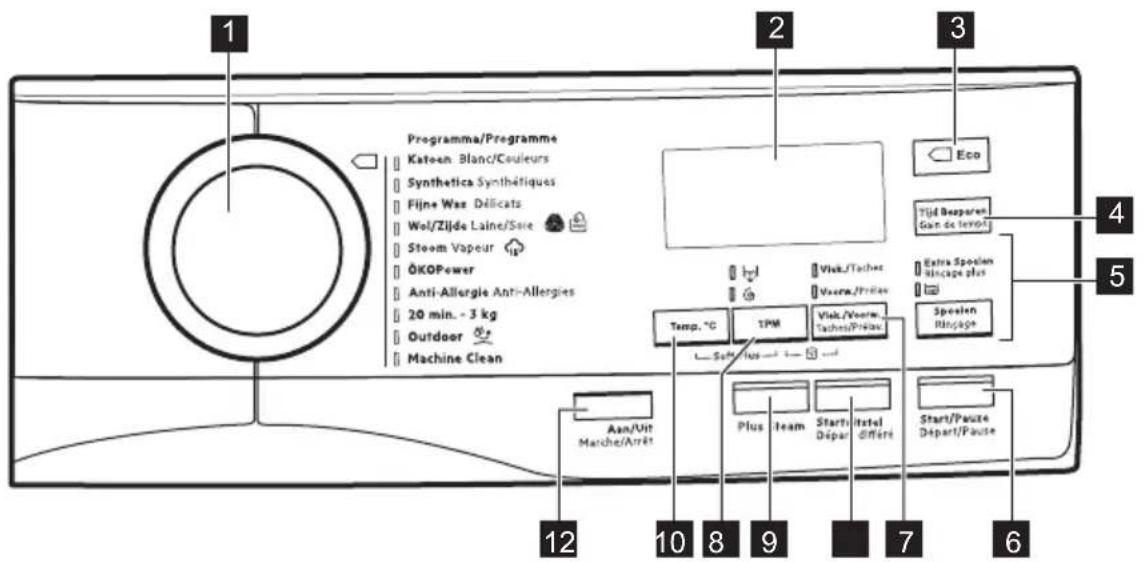 AEG L8FEE84W - Description du bandeau de commande - 1