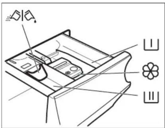 AEG L8FEE84W - Ajout du produit de lavage et des additifs - 1