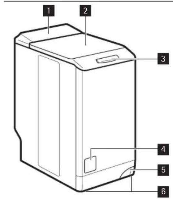 AEG LB1482 - DESCRIPTION DE L'APPAREIL - 1