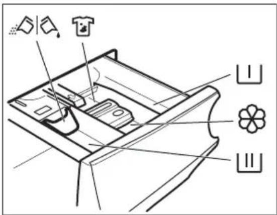 AEG L7FE9412EM - Ajout du produit de lavage et des additifs - 1