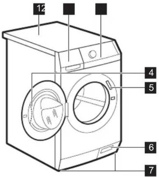 AEG LB3470WT - DESCRIPTION DE L'APPAREIL - 1