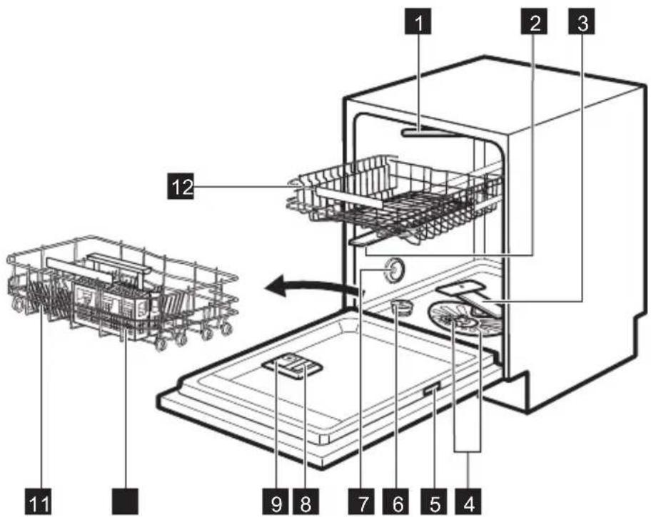 AEG FSE63626P - DESCRIPTION DE L'APPAREIL - 1