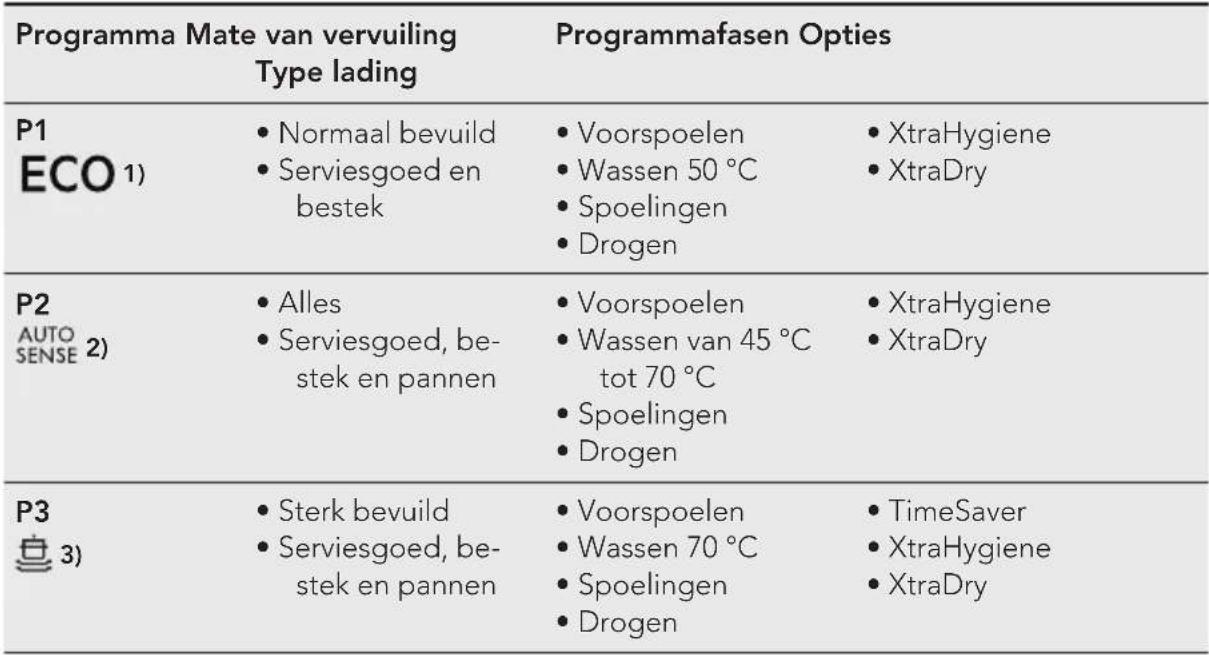 AEG FSE63626P - PROGRAMMA'S - 1
