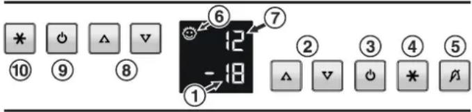 AEG EK26010LIWE - Operating and control elements - 1