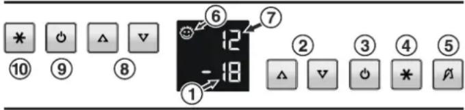 AEG EK26010LIWE - Elementi di controllo e d'uso - 1