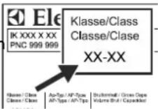 AEG EK26010LIWE - Climate rating - 1