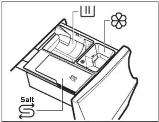 AEG LFM9C9413N - Distributeur de produit de lavage et compartiment pour le sel régénérant - 2