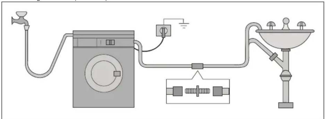 AEG LC53300 - Vidange de l'eau - 4