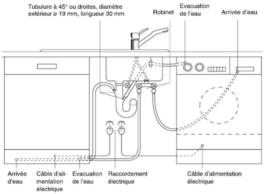 AEG ASF2656 A - Raccordement électrique - 2