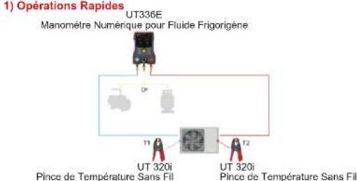 Uni-T UT336E - Opérations - 1