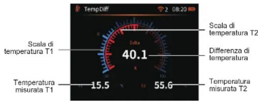 Uni-T UT336E - Dettagli operativi: - 1