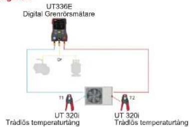 Uni-T UT336E - Atgärder - 1