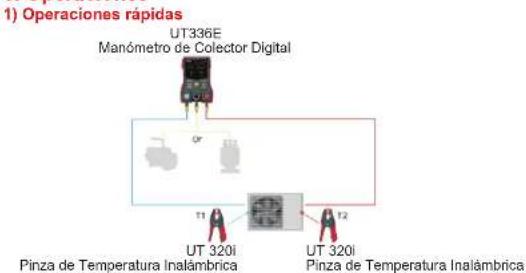 Uni-T UT336E - Operaciones - 1