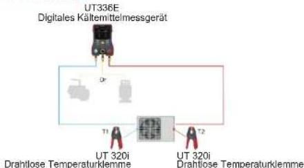 Uni-T UT336E - Bedienungen - 1