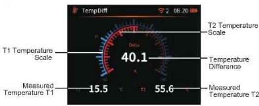 Uni-T UT336E - Operation Details: - 1