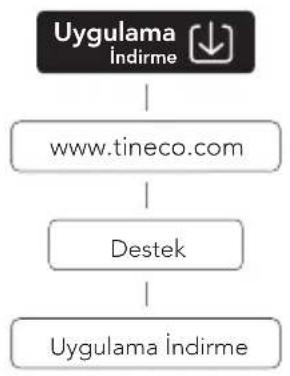 TINECO Floor One S6 Stretch Extreme - Uygulama - 1