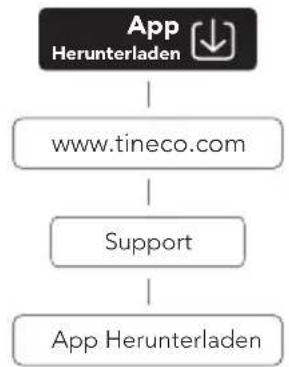 TINECO Floor One S6 Stretch Extreme - App - 1