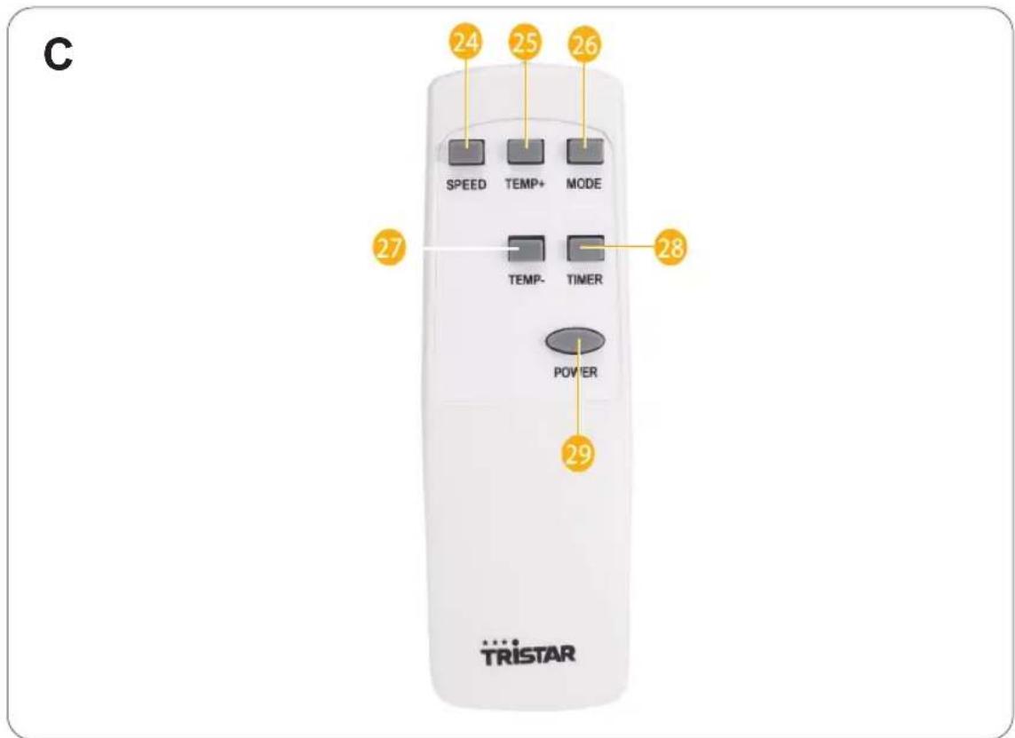 TRISTAR AC-5530 - 5
