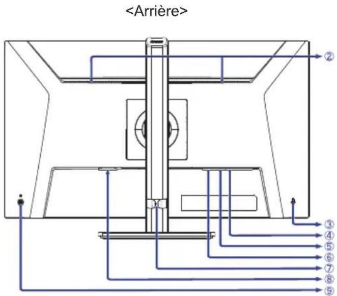 IIYAMA ProLite X2791QS - Commandes et connecteurs : ProLite XB2491HS / ProLite XB2491H / ProLite XB2791HS / ProLite XB2791QS - 2