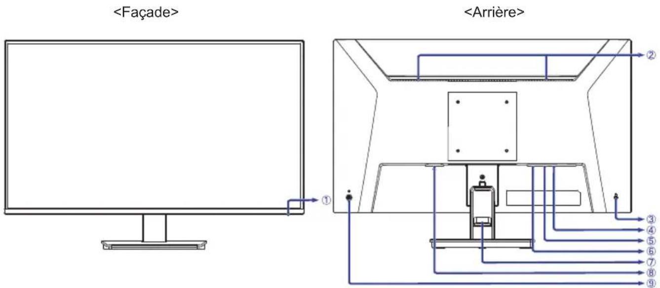 IIYAMA ProLite X2791QS - Commandes et connecteurs : ProLite X2491HS / ProLite X2491H / ProLite X2791HS / ProLite X2791QS - 1