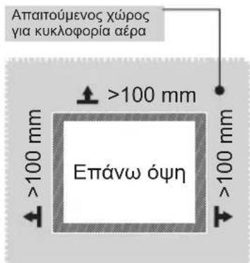 MIDEA MDRB424FGE02 - Διαστάσεις και αποστάσεις - 2