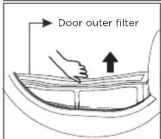 MIDEA MLHE31S2BBG - Clean the lint filter - 2