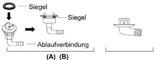 MIDEA All Easy Pro 24 - Wenn die Ablassverbindung mit einer Gummidichtung versehen ist (siehe Abb. A), gehen Sie wie folgt vor: - 2
