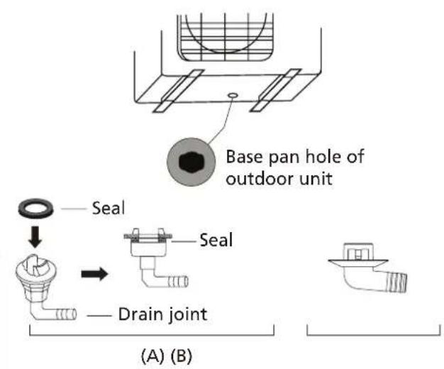 MIDEA All Easy Pro 24 - If the drain joint doesn't come with a rubber seal (see Fig. B), do the following: - 1