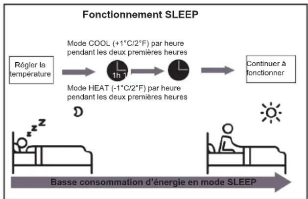MIDEA All Easy Pro 24 - - Fonctionnement de sommeil - 1