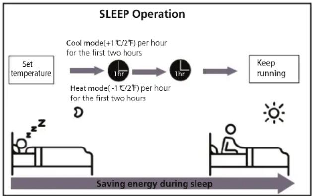 MIDEA All Easy Pro 24 - - Sleep Operation - 1