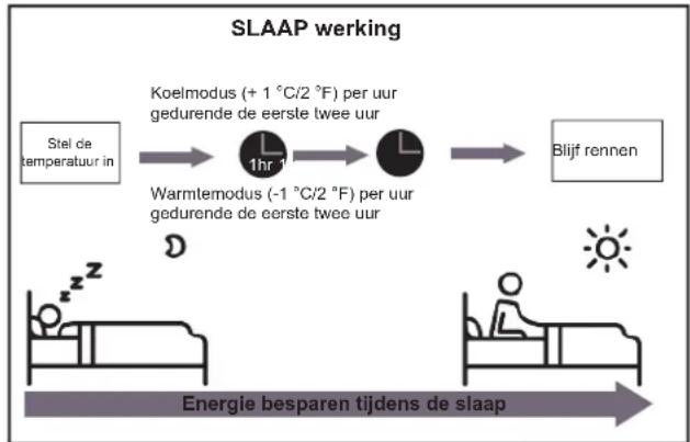 MIDEA All Easy Pro 24 - - Slaap operatie - 1