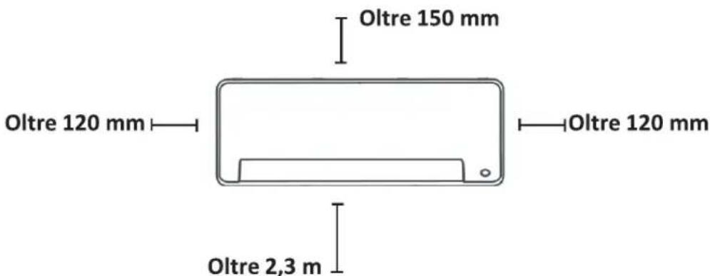 MIDEA All Easy Pro 24 - Installazione unità interna - 1