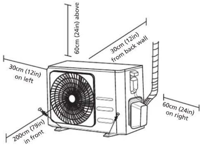 MIDEA All Easy Pro 24 - Outdoor Unit Installation - 1