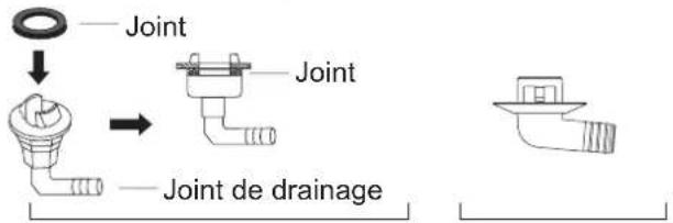 MIDEA All Easy Pro 24 - Si le joint de drainage ne vient pas avec un joint en caoutchouc (Fig. B), procédez comme suit : - 2