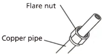 MIDEA All Easy Pro 24 - Step 3: Flare pipe ends - 1