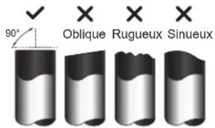 MIDEA All Easy Pro 24 - Étape 1 : Couper des tuyaux - 1