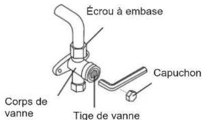MIDEA All Easy Pro 24 - Instructions d'évacuation - 2
