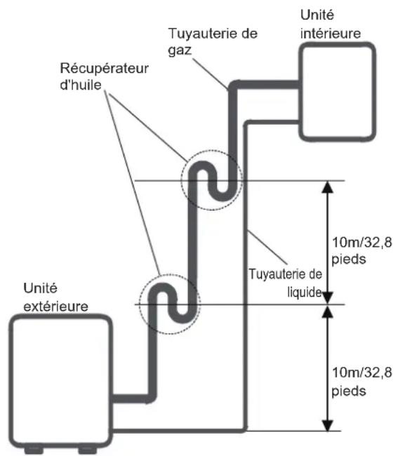 MIDEA All Easy Pro 24 - UTILISER LA CLÉ POUR PINCER LE CORPS PRINCIPAL DE LA VANNE - 2