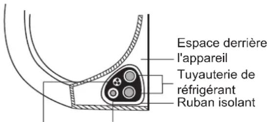 MIDEA All Easy Pro 24 - LE PROCESSUS DE CONNEXION DE CÂBLAGE PEUT DIFFÉRER LÉGÈREMENT ENTRE APPAREILS ET RÉGIONS - 1