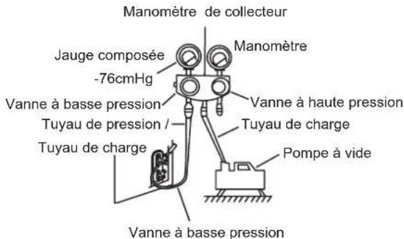 MIDEA All Easy Pro 24 - Instructions d'évacuation - 1