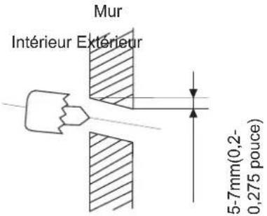 MIDEA All Easy Pro 24 - NOTE POUR LES MURS EN BÉTON OU EN BRIQUE - 1