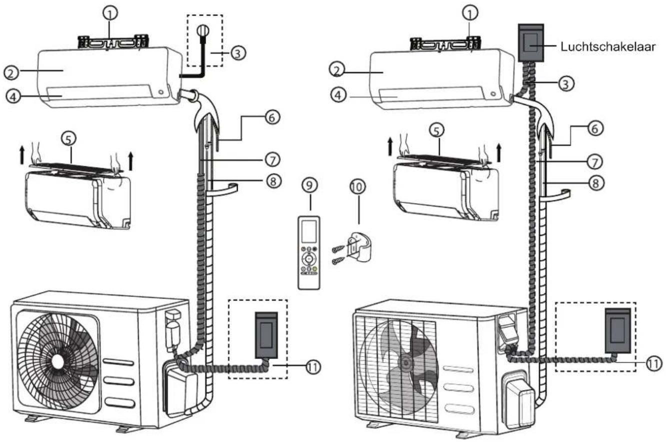 MIDEA All Easy Pro 24 - Installatieoverzicht – Binnen-unit - 9