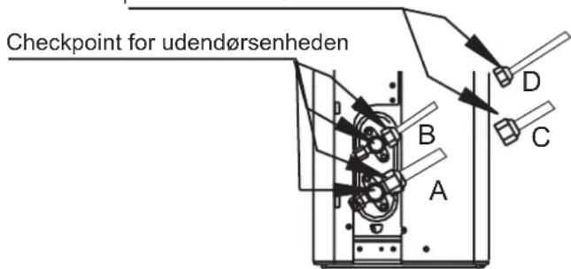 MIDEA All Easy Pro 24 - EFTER UDF∅RELSE AF GASLÆKAGEKONTROL - 1