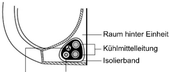 MIDEA All Easy Pro 24 - Schritt 7: Rohrleitungen und Kabel umwickeln - 1