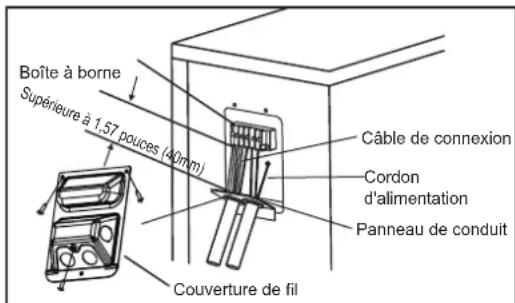 MIDEA All Easy Pro 24 - En Amérique du Nord - 1