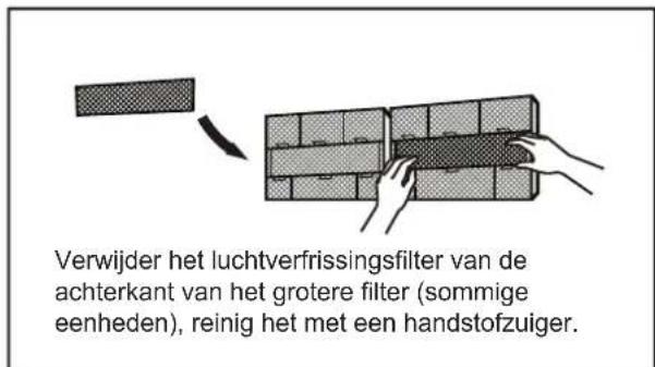 MIDEA All Easy Pro 24 - WAARSCHUWINGEN VOOR PRODUCTINSTALLATIE - 1